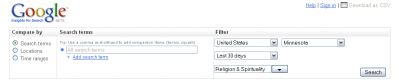 Google Search volume: Religion+Spirituality (options)