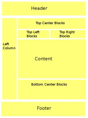 CWR Page Layout