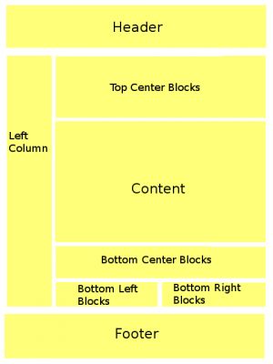 CWR Page Layout