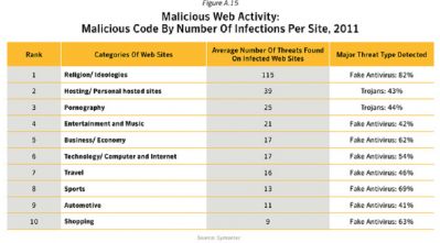Infections/website, 2011