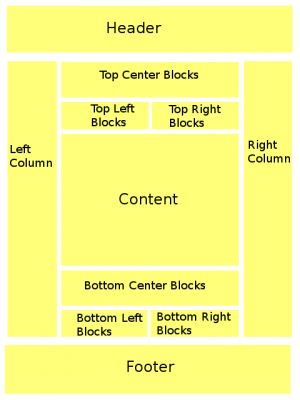 Page structure